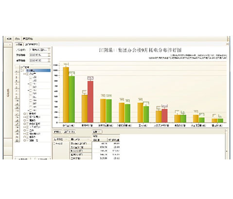 Acrel-RFMS预付费售电管理系统