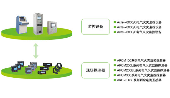 电气火灾监控系统