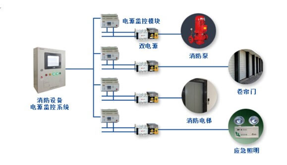 消防设备电源监控系统