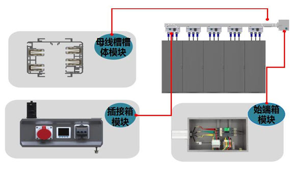 数据中心智能小母线监控解决方案