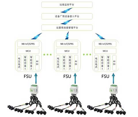 新建5G基站配电解决方案