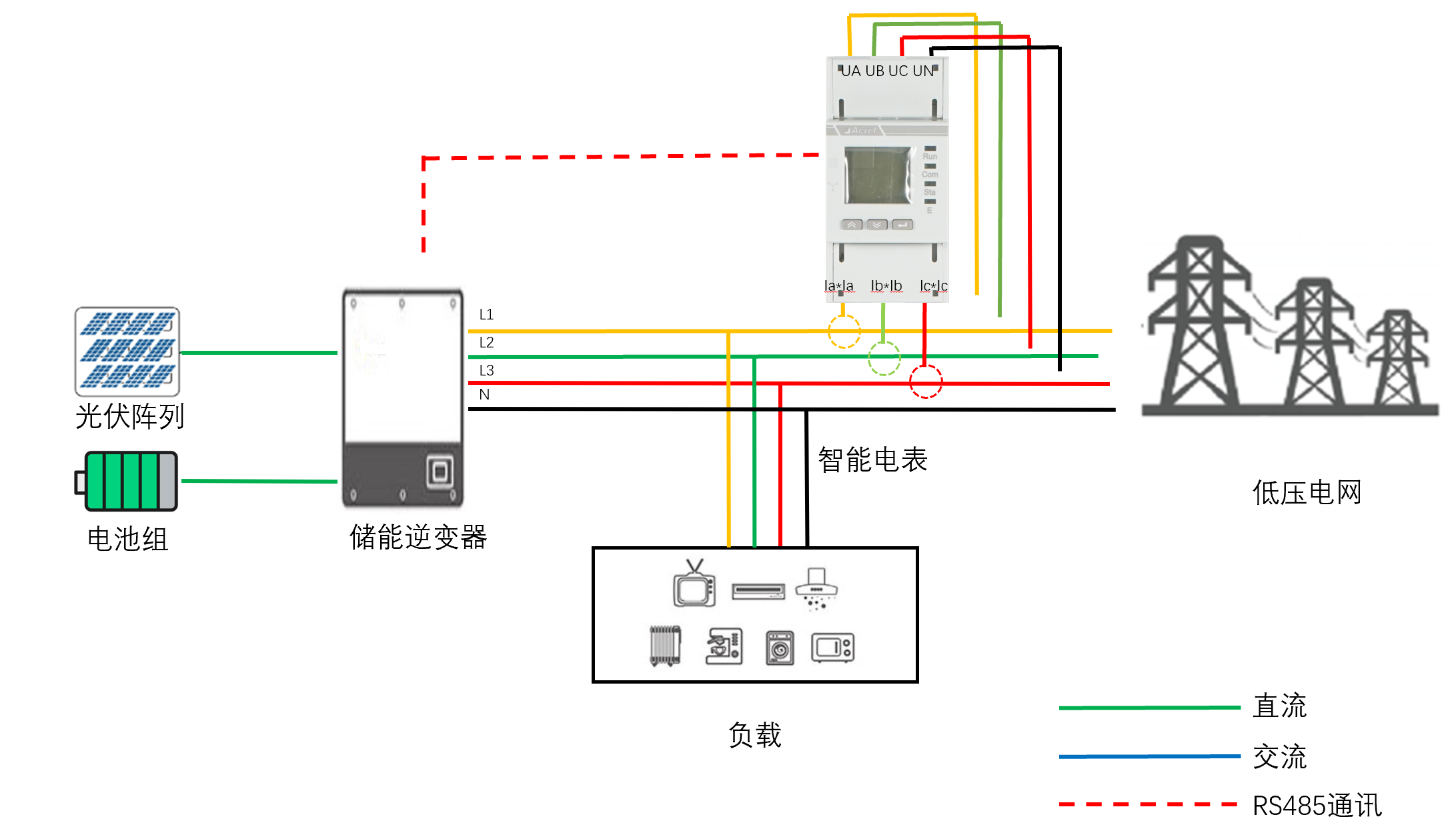 AEM嵌入式安装电能计量表